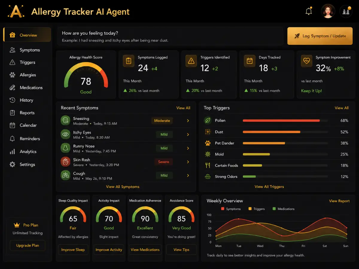 allergytracker.app AI allergy tracker app — trigger dashboard preview
